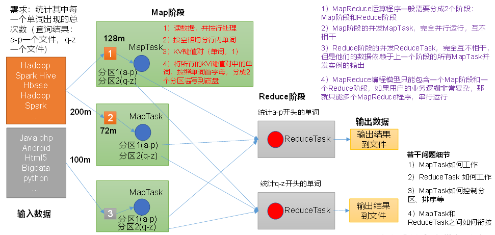 MR核心思想