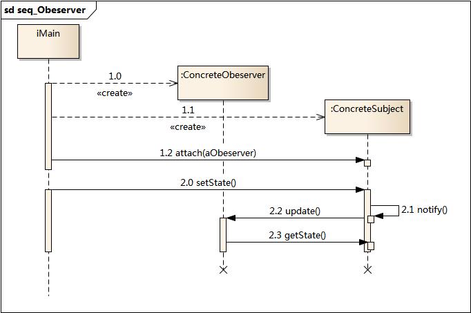 ../_images/seq_Obeserver.jpg